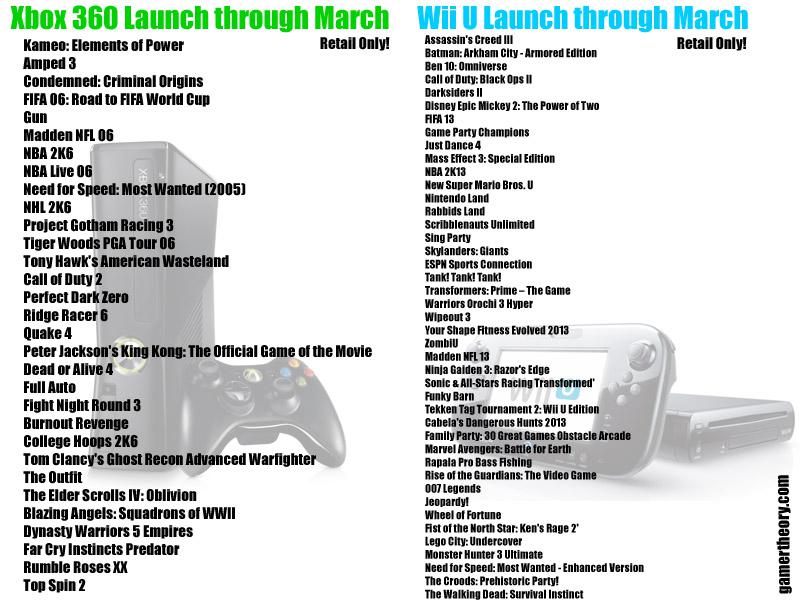 Xbox-360-Wii-U-Launch-Comparisons(1)